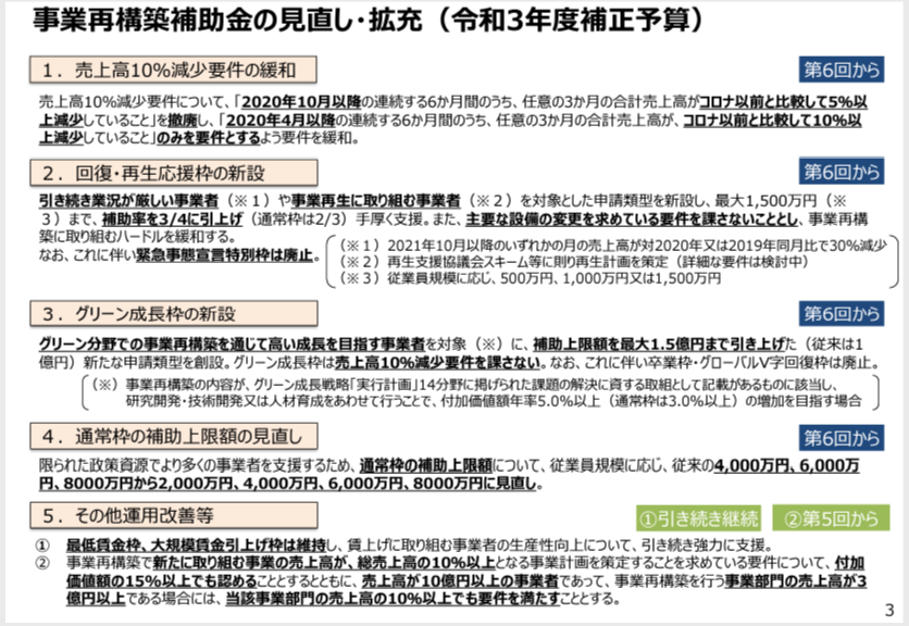 事業再構築補助金の見直し・拡充