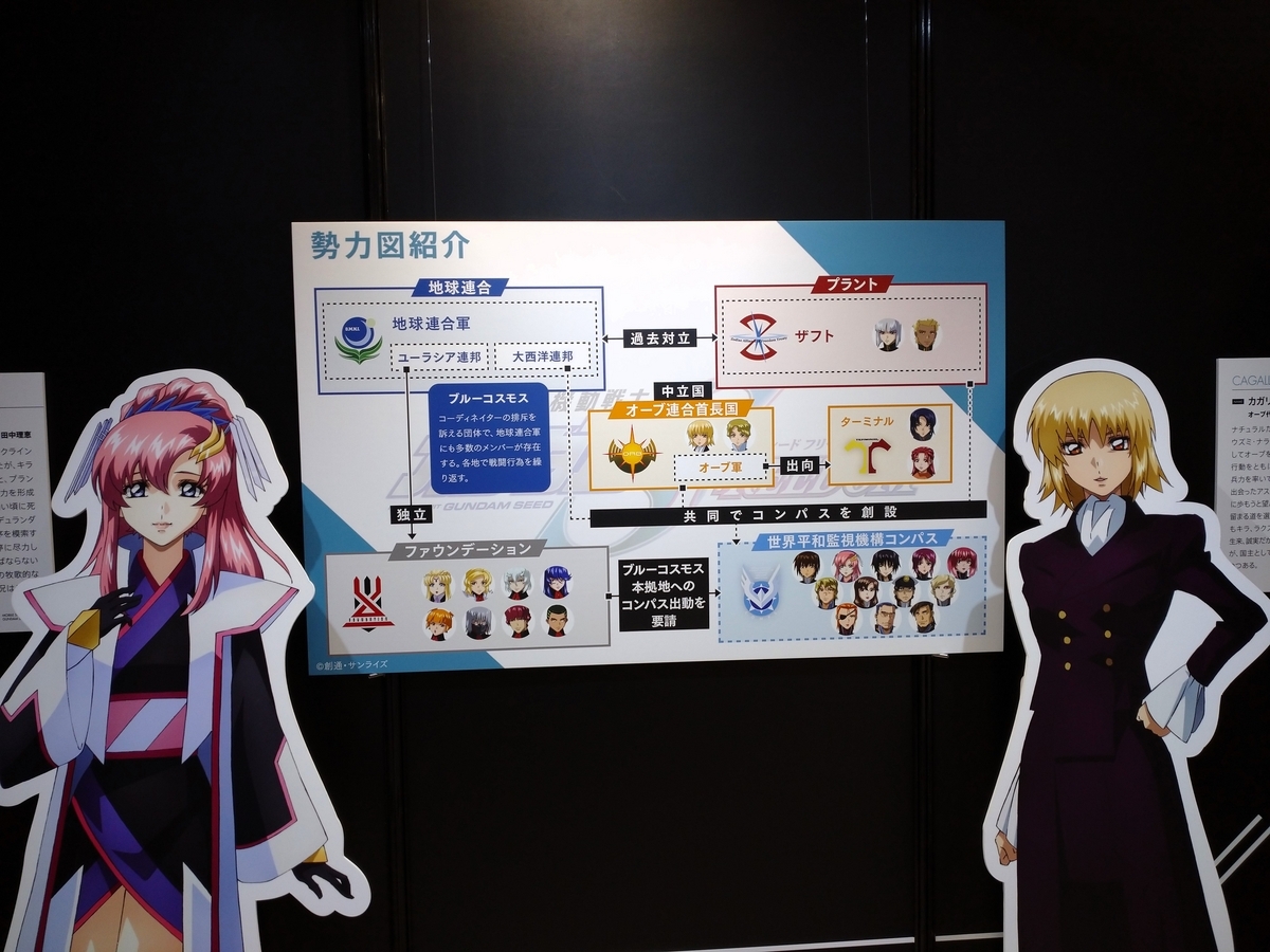 【カガリ】ガンダムSEED FREEDOM 入場者特典12週目フィルムvol3 キャラクターグッズ 【カガリ】ガンダムSEED FREEDOM 入場者特典12週目