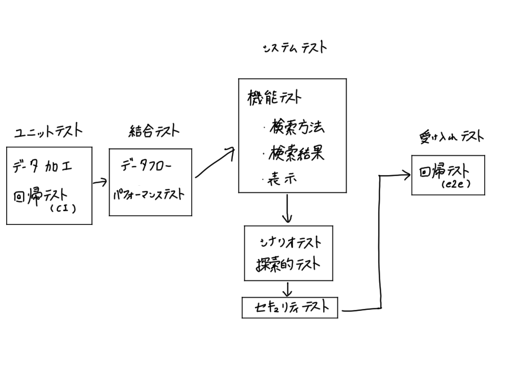 f:id:halspring:20191204023458p:plain