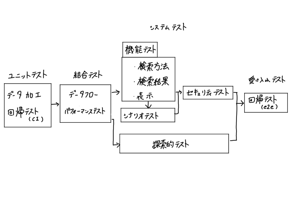 f:id:halspring:20191204024450p:plain