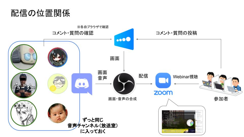 f:id:halspring:20210816184353j:plain