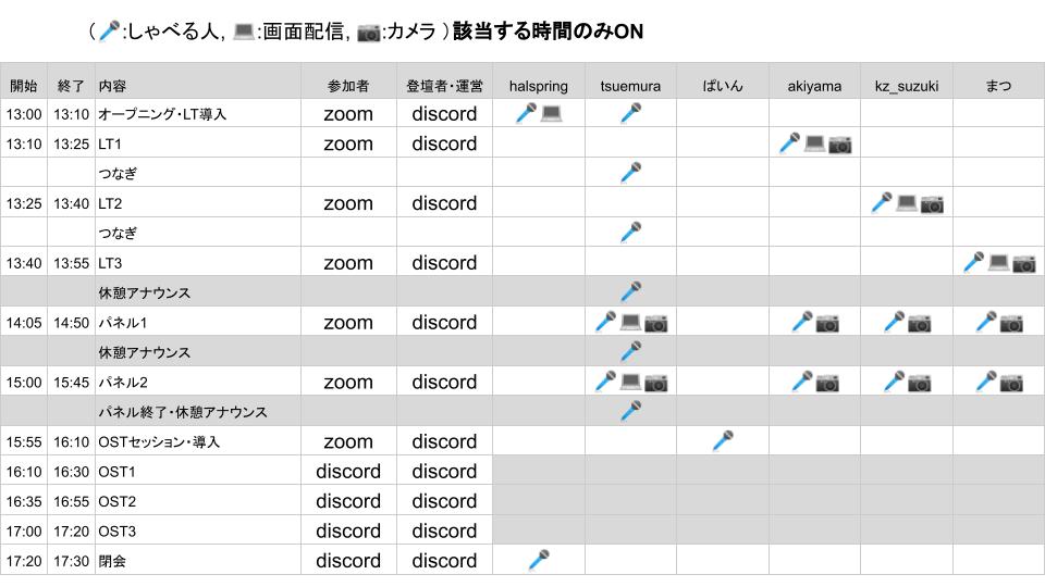 f:id:halspring:20210816184628j:plain