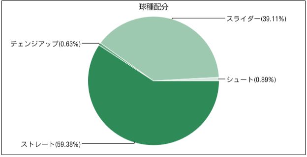 f:id:halucrowd:20180601011413j:plain