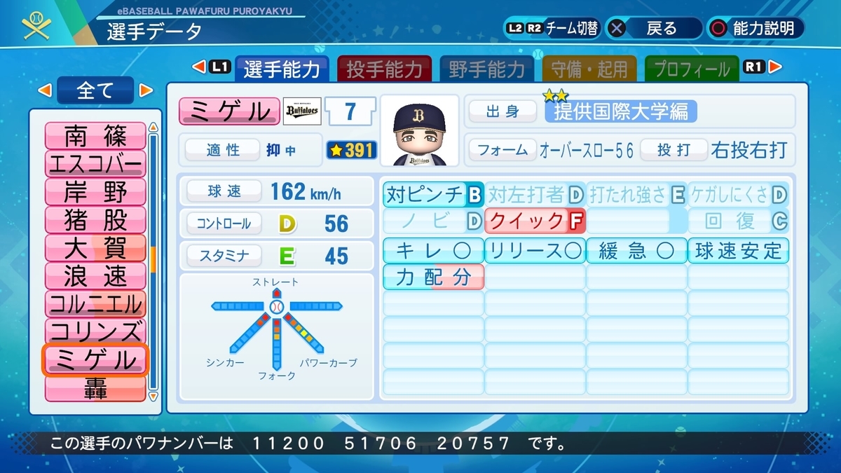 架空・パワプロ2020】ミゲル・アンヘル（投手）【パワナンバー・画像