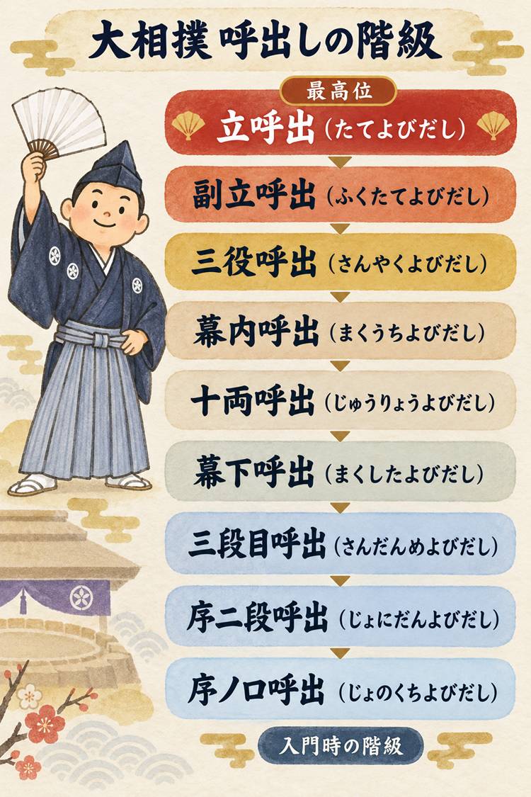 相撲 呼び出し 給料
