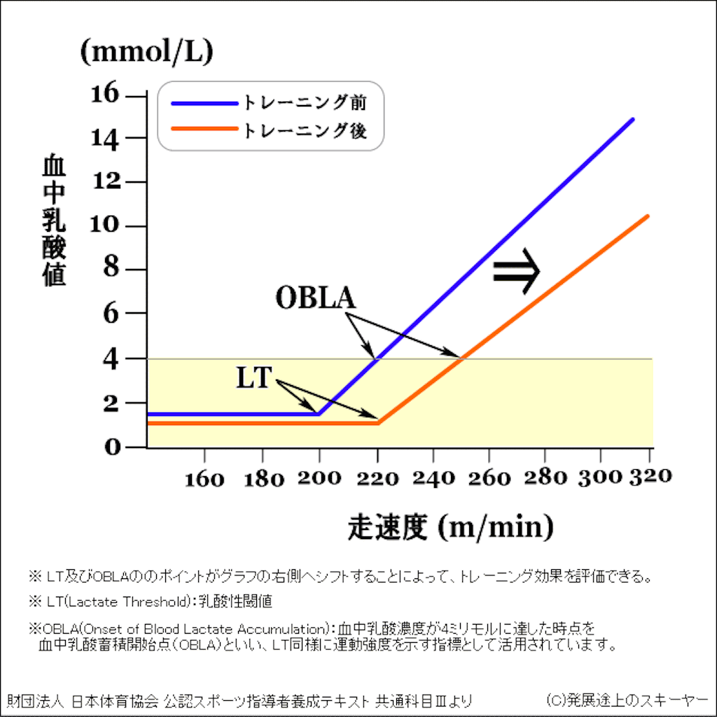 f:id:haluka0514:20180306084012g:plain f:id:haluka0514:20180306084012g:plain