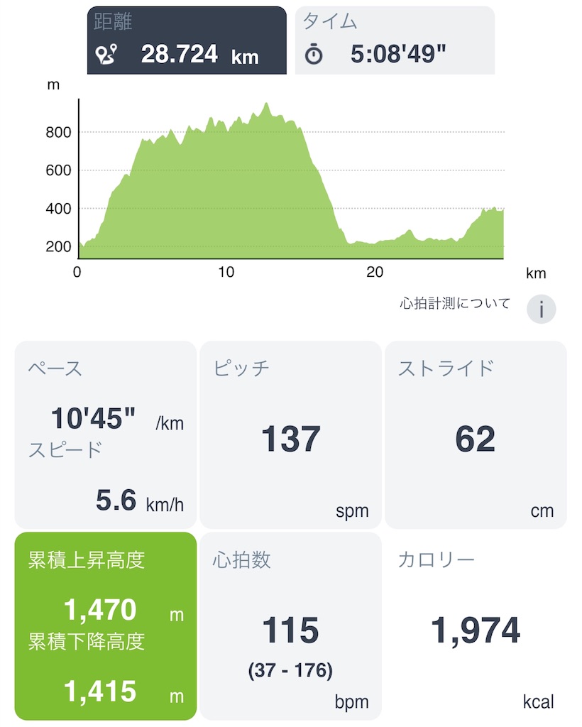 f:id:haluka0514:20180415161205j:image f:id:haluka0514:20180415161205j:image