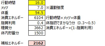 f:id:haluka0514:20180422111005j:plain f:id:haluka0514:20180422111005j:plain