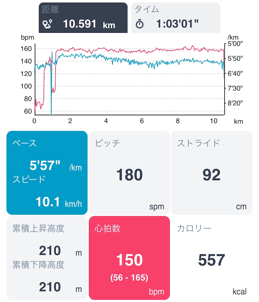 f:id:haluka0514:20180519185435j:plain f:id:haluka0514:20180519185435j:plain