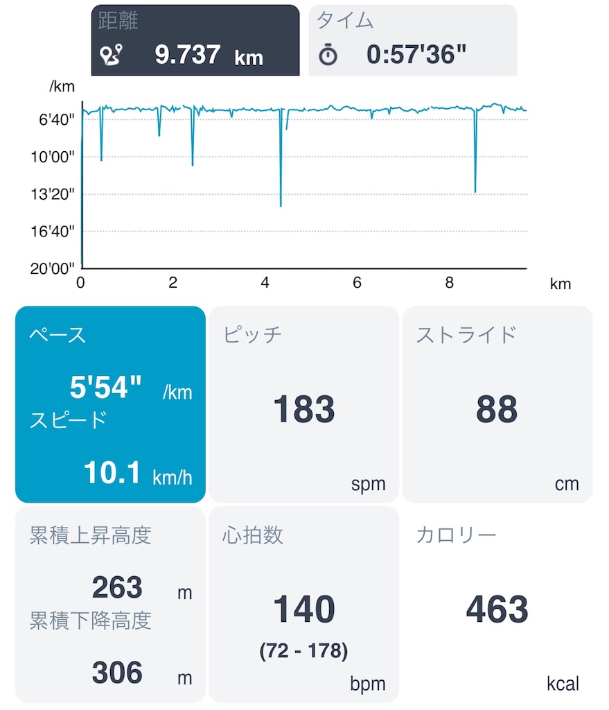 f:id:haluka0514:20180602145349j:image f:id:haluka0514:20180602145349j:image