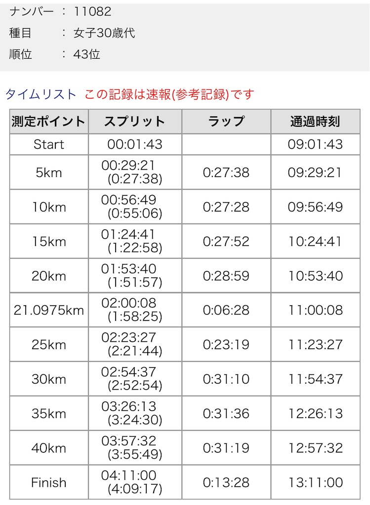 f:id:haluka0514:20190311201514j:plain f:id:haluka0514:20190311201514j:plain