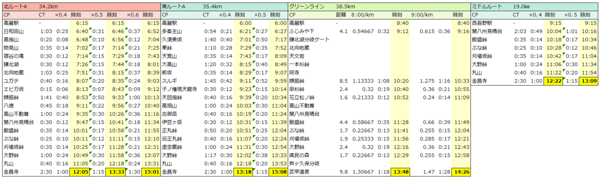 f:id:haluka0514:20190322093040p:plain f:id:haluka0514:20190322093040p:plain