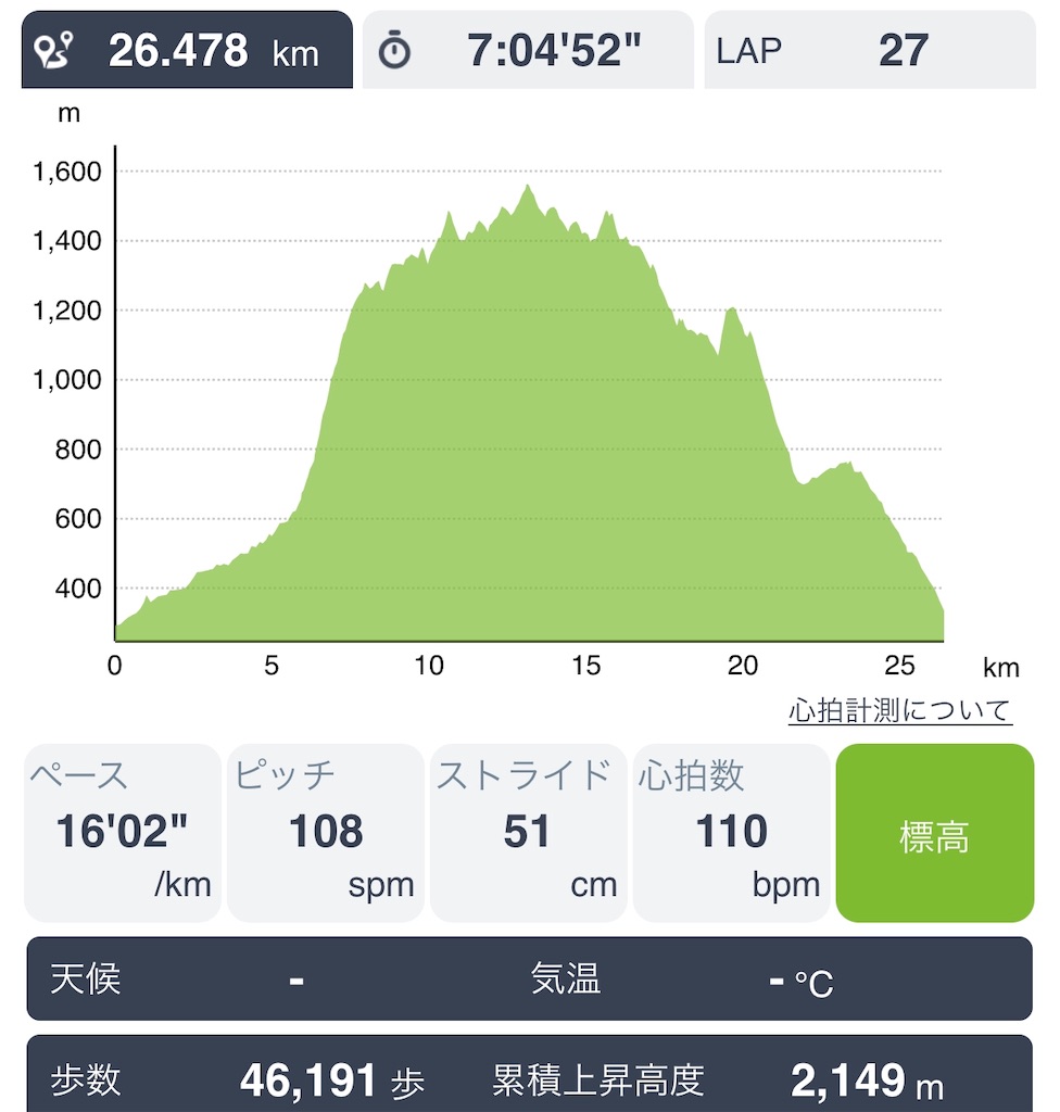 f:id:haluka0514:20190420095154j:image f:id:haluka0514:20190420095154j:image