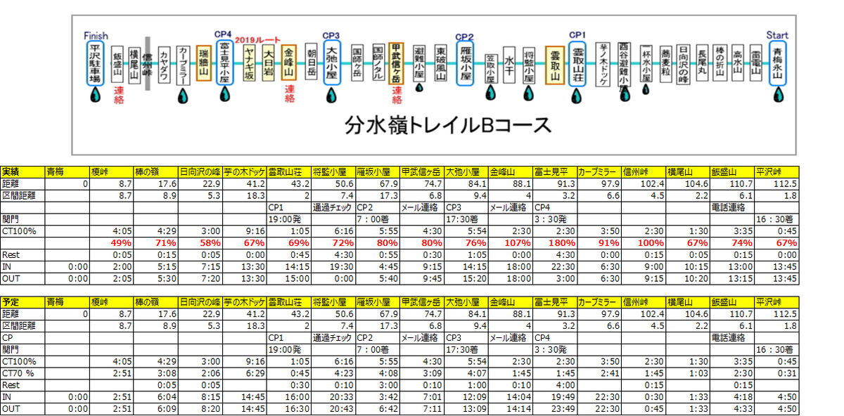 f:id:haluka0514:20190720154934p:plain