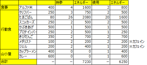 f:id:haluka0514:20190720160051p:plain