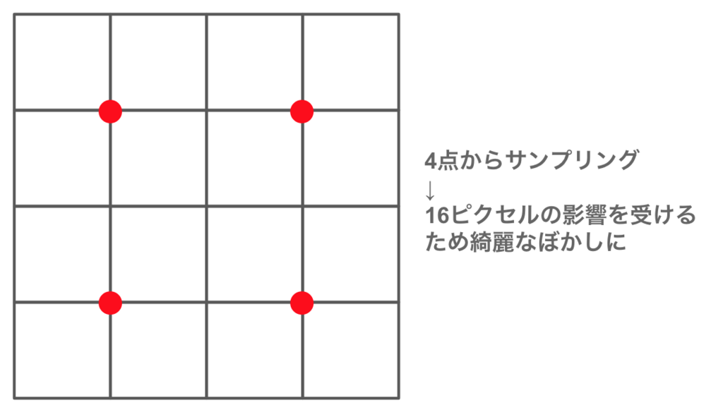 f:id:halya_11:20180206230947p:plain:w600 f:id:halya_11:20180206230947p:plain:w600