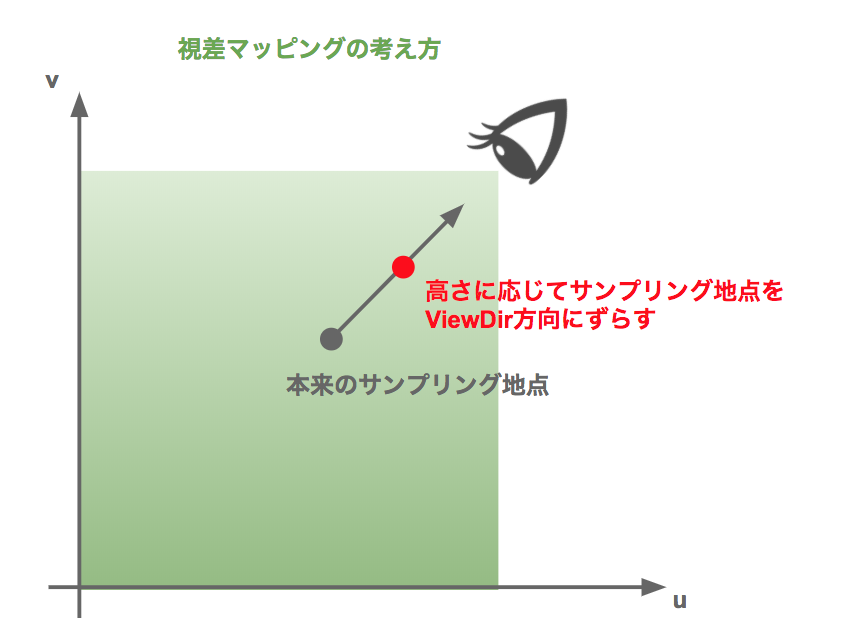 f:id:halya_11:20180214204803p:plain f:id:halya_11:20180214204803p:plain