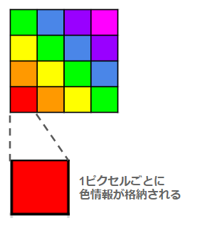 f:id:halya_11:20180524235230p:plain f:id:halya_11:20180524235230p:plain