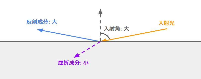 f:id:halya_11:20200228142257p:plain:w600