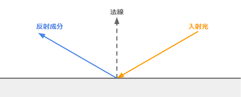 f:id:halya_11:20200228142812p:plain:w600