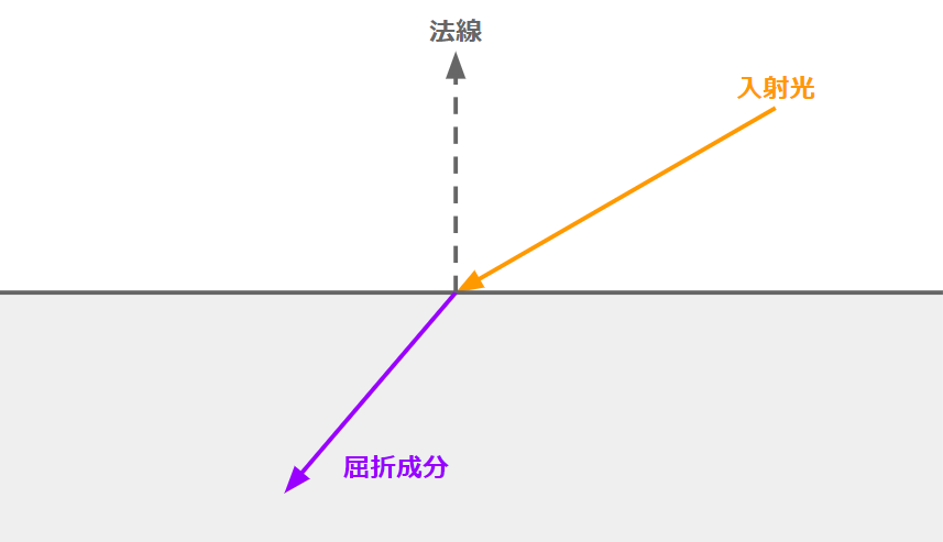 f:id:halya_11:20200228161407p:plain:w600