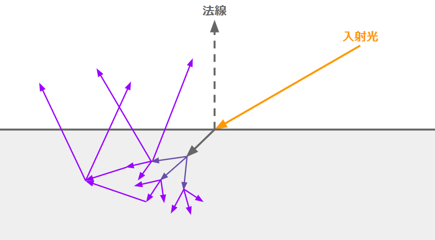 f:id:halya_11:20200228162515p:plain:w600