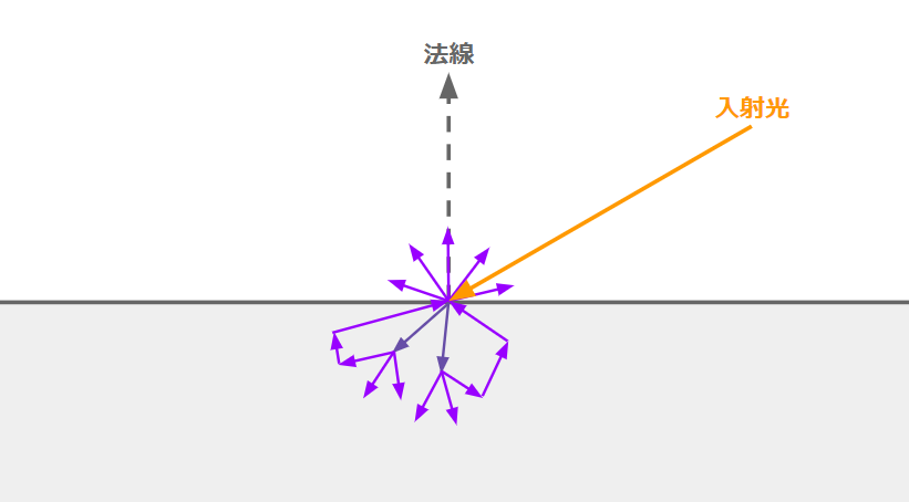 f:id:halya_11:20200302202858p:plain:w600