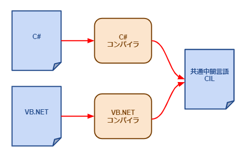プログラミング.NET Framework (Q36) 51QS9921S4L._AC_SY200_QL15_.jpg