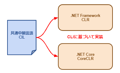 プログラミング.NET Framework (Q36) プログラミング.NET Framework (Q36) プログラミング.NET