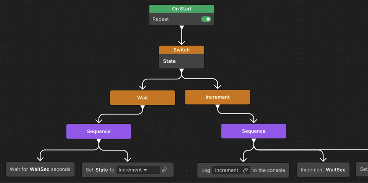 Unity】Unity謹製ビヘイビアツリー「Unity Behavior」の使い方まとめ