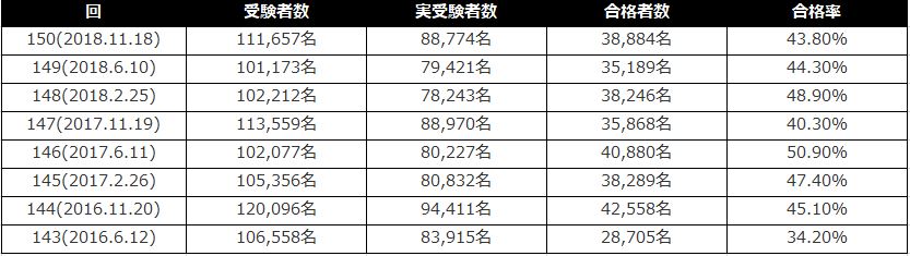 独学で日商簿記3級に合格するためのすべて 勉強法 ブログ