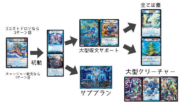 デュエパ】パートナーの顔で勝て！青単ドンデンブタイ - あといくつ