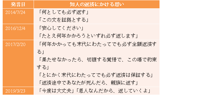 f:id:hamacho8F:20220307180606p:plain