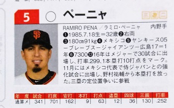 今日のカープ本 17 プロ野球全選手カラー写真名鑑号 週刊ベースボール 17年2 24号増刊 Hamachobiの鯉日記 今日のカープ本 17 プロ野球全選手カラー写真名鑑号 週刊ベースボール 17年2 24号増刊 Hamachobiの鯉日記