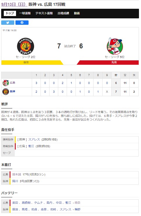 09 13 カープ第72戦 甲子園 6対7 阪神 27勝37敗8分 どうしても勝てないカープ どんぞこ Hamachobiの鯉日記