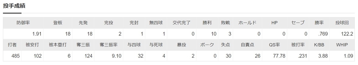 f:id:hamachobi:20201102215737j:plain