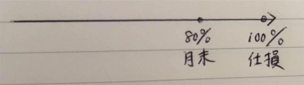 f:id:hamahiro881477:20190831084857j:image f:id:hamahiro881477:20190831084857j:image