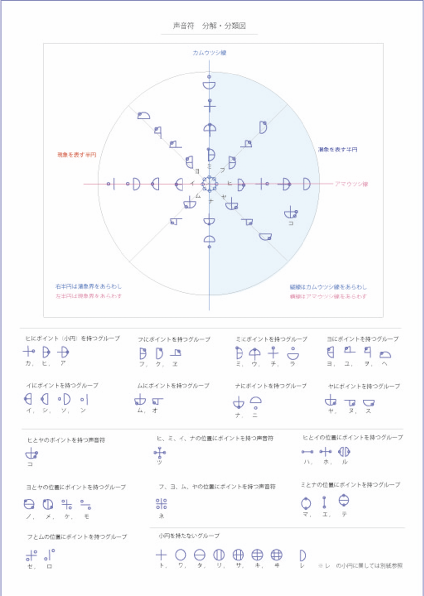 f:id:hamajaya_ken:20200504093918p:plain f:id:hamajaya_ken:20200504093918p:plain