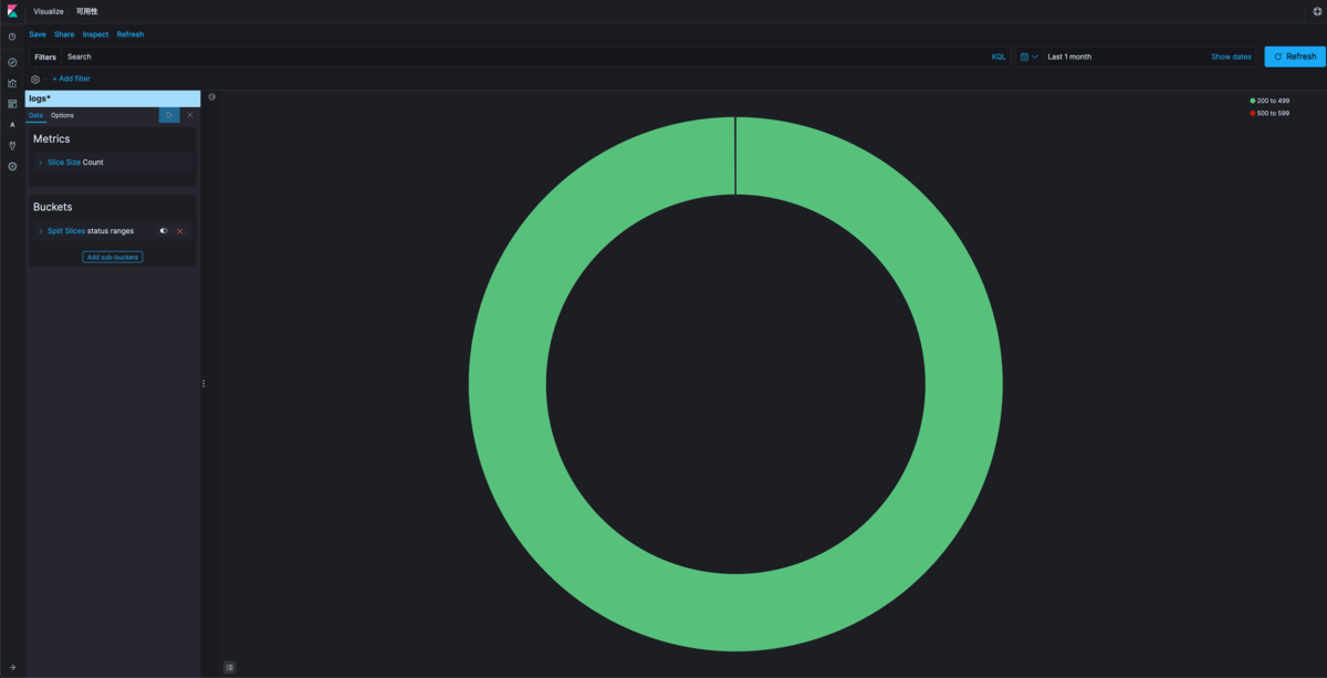 Kibana でステータスコードによってグルーピングしたアクセスログのグラフ