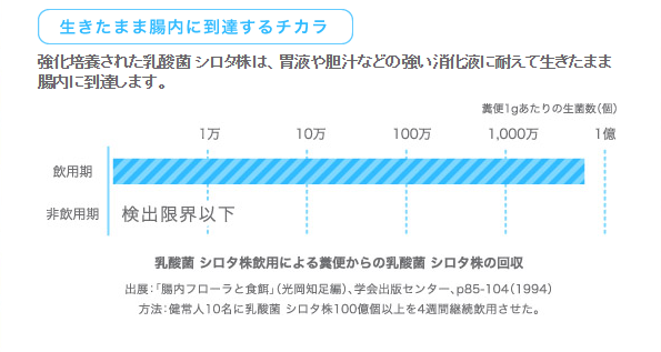 f:id:hamalogchan:20160511222338p:plain f:id:hamalogchan:20160511222338p:plain