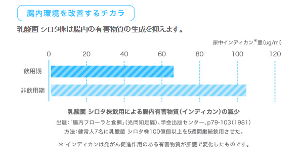f:id:hamalogchan:20160511222400p:plain f:id:hamalogchan:20160511222400p:plain