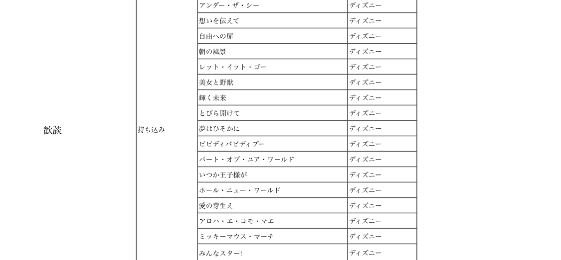 ジャニヲタ結婚式をやったよ 愛とか恋とか そういうんじゃないけど好き