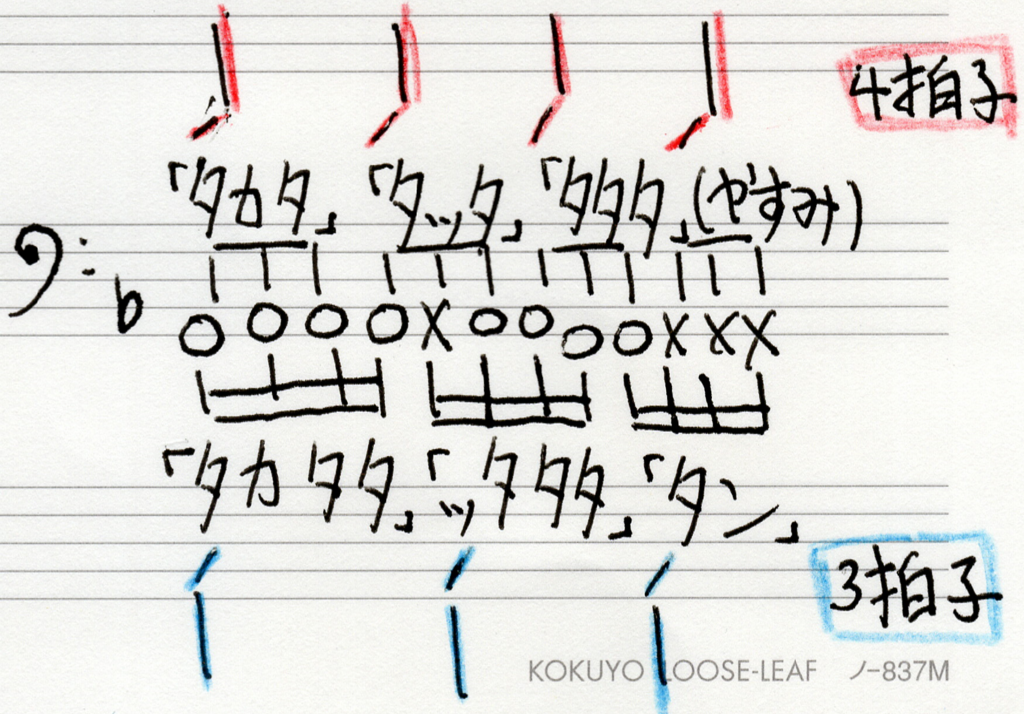 変拍子 ポリリズム アイドルソングのリズム分析 グランマガザンえぞ屋さんはてな支店