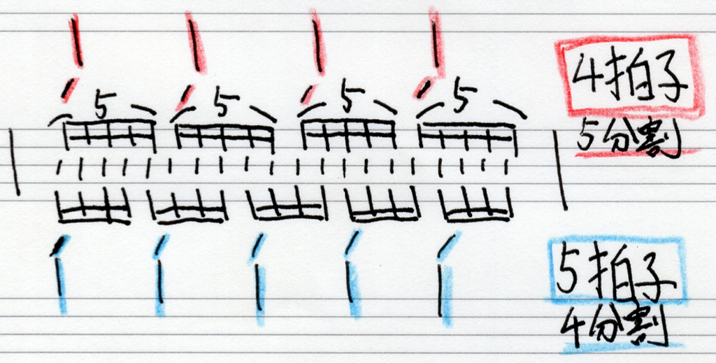 変拍子 ポリリズム アイドルソングのリズム分析 グランマガザンえぞ屋さんはてな支店