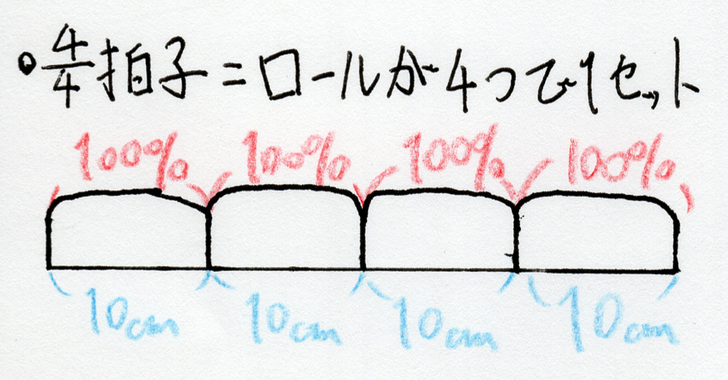 f:id:hamamotodanko:20190105174545p:plain f:id:hamamotodanko:20190105174545p:plain