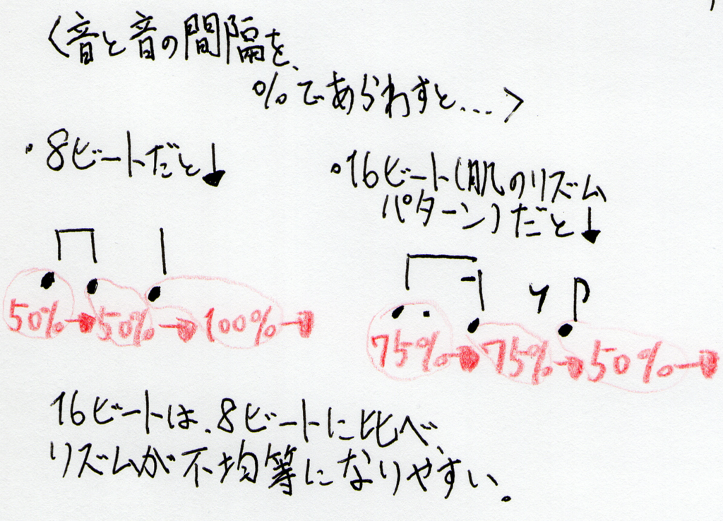 f:id:hamamotodanko:20190105174716p:plain f:id:hamamotodanko:20190105174716p:plain