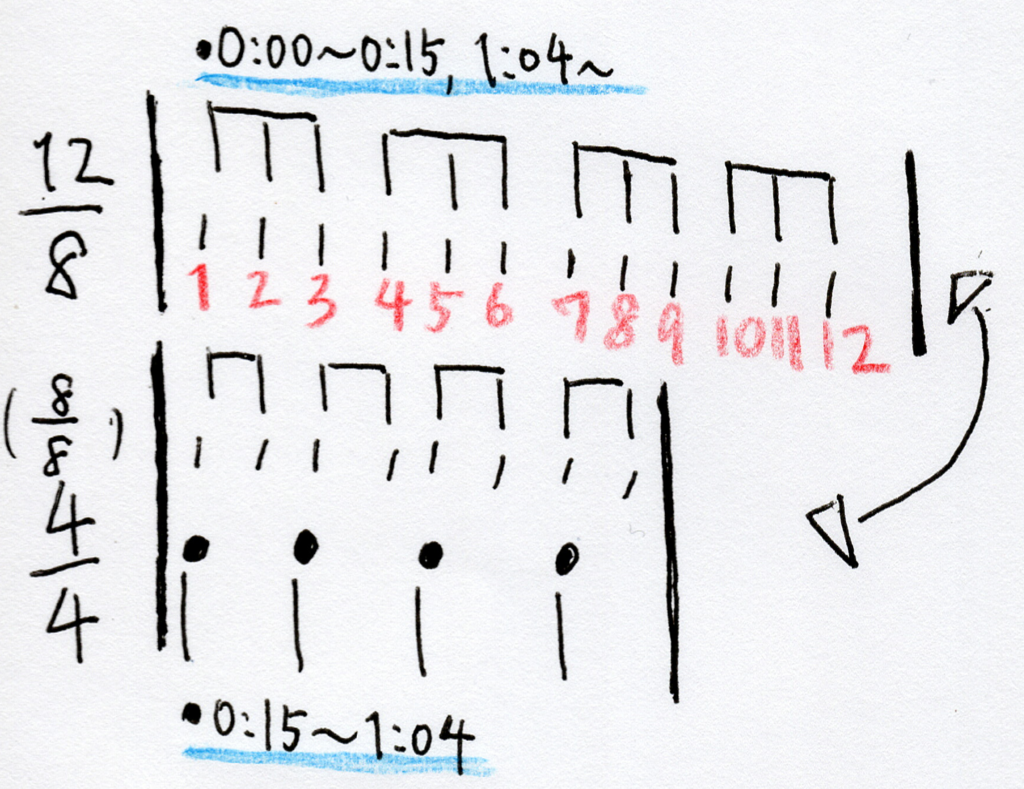 変拍子 ポリリズム アイドルソングのリズム分析 グランマガザンえぞ屋さんはてな支店