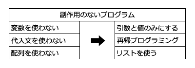 f:id:hamamuratakuo:20180907201547p:plain f:id:hamamuratakuo:20180907201547p:plain