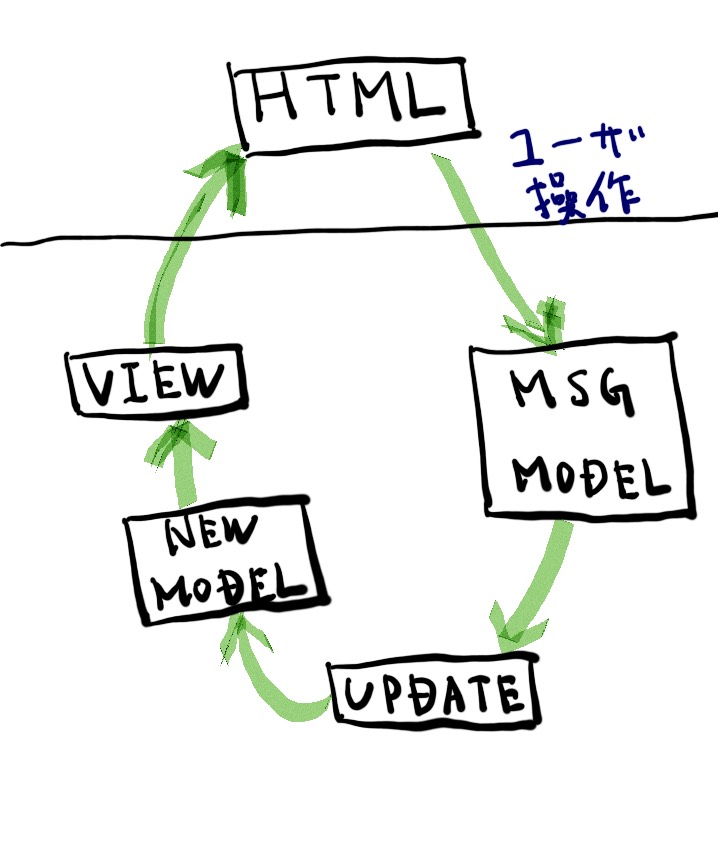 f:id:hamamuratakuo:20191113070700j:plain
