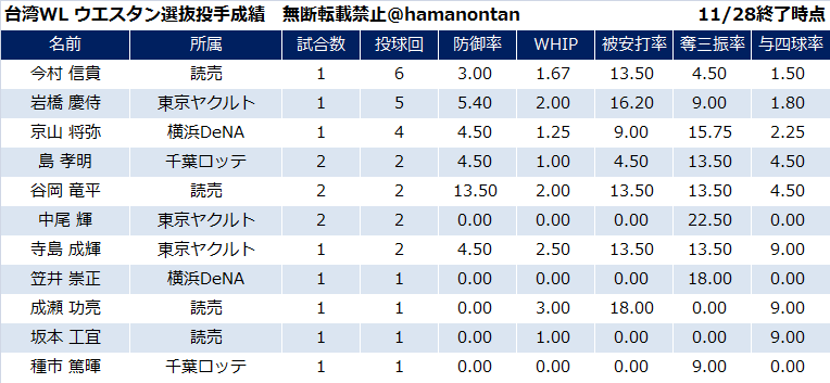 f:id:hamanontan:20171128230935p:plain